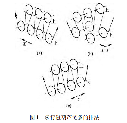 手拉葫蘆傳動(dòng)鏈條的排列方法