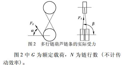 多行鏈葫蘆鏈條實(shí)際受力